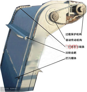 回轉(zhuǎn)式粗格柵清污機